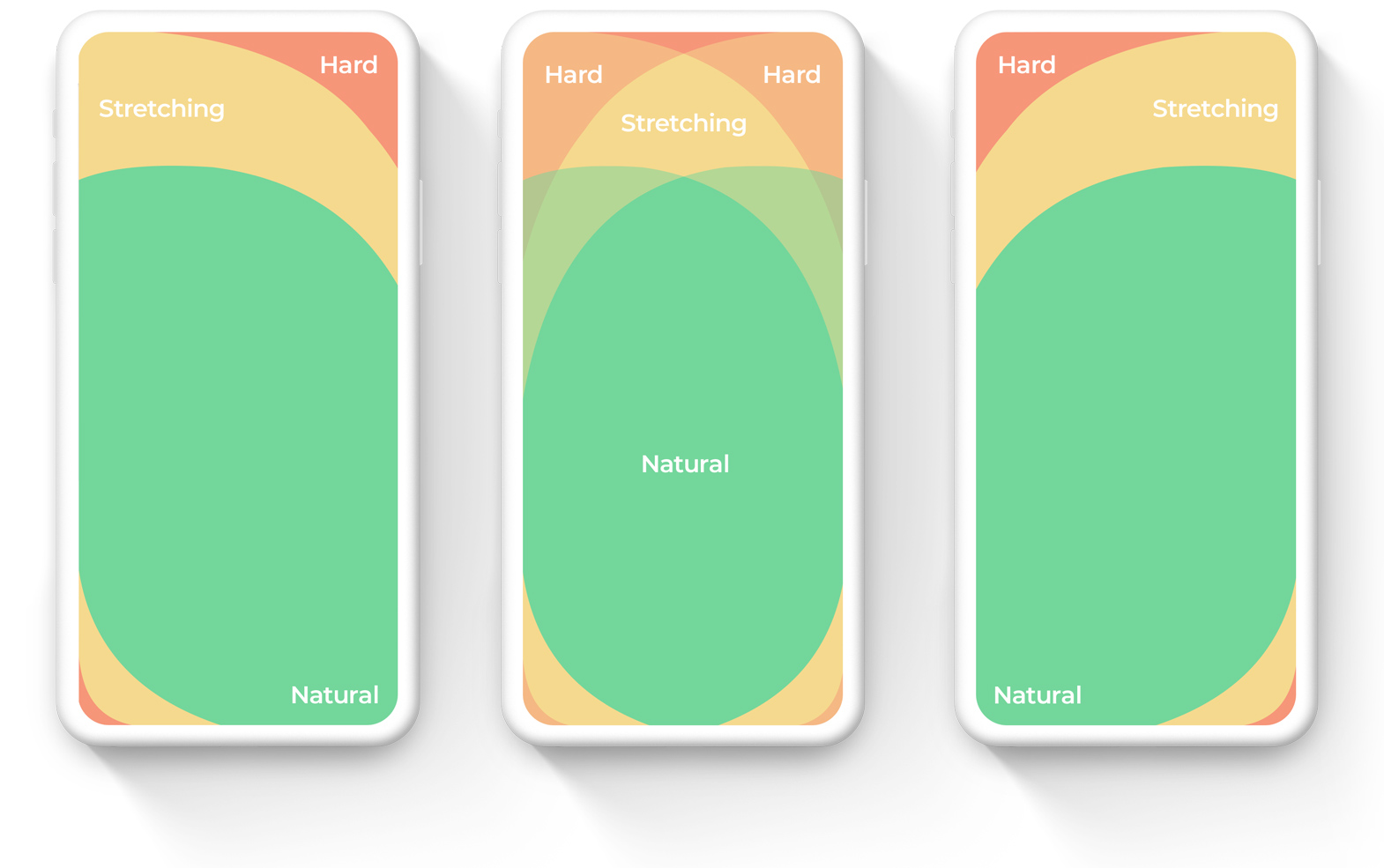An image shows the mobile screen with thumb zone represented in different colours for both left and right handed users to emphasize the importance of thumb-friendly layouts, particularly for key actions and navigation elements that are easily accessible for one-handed use.