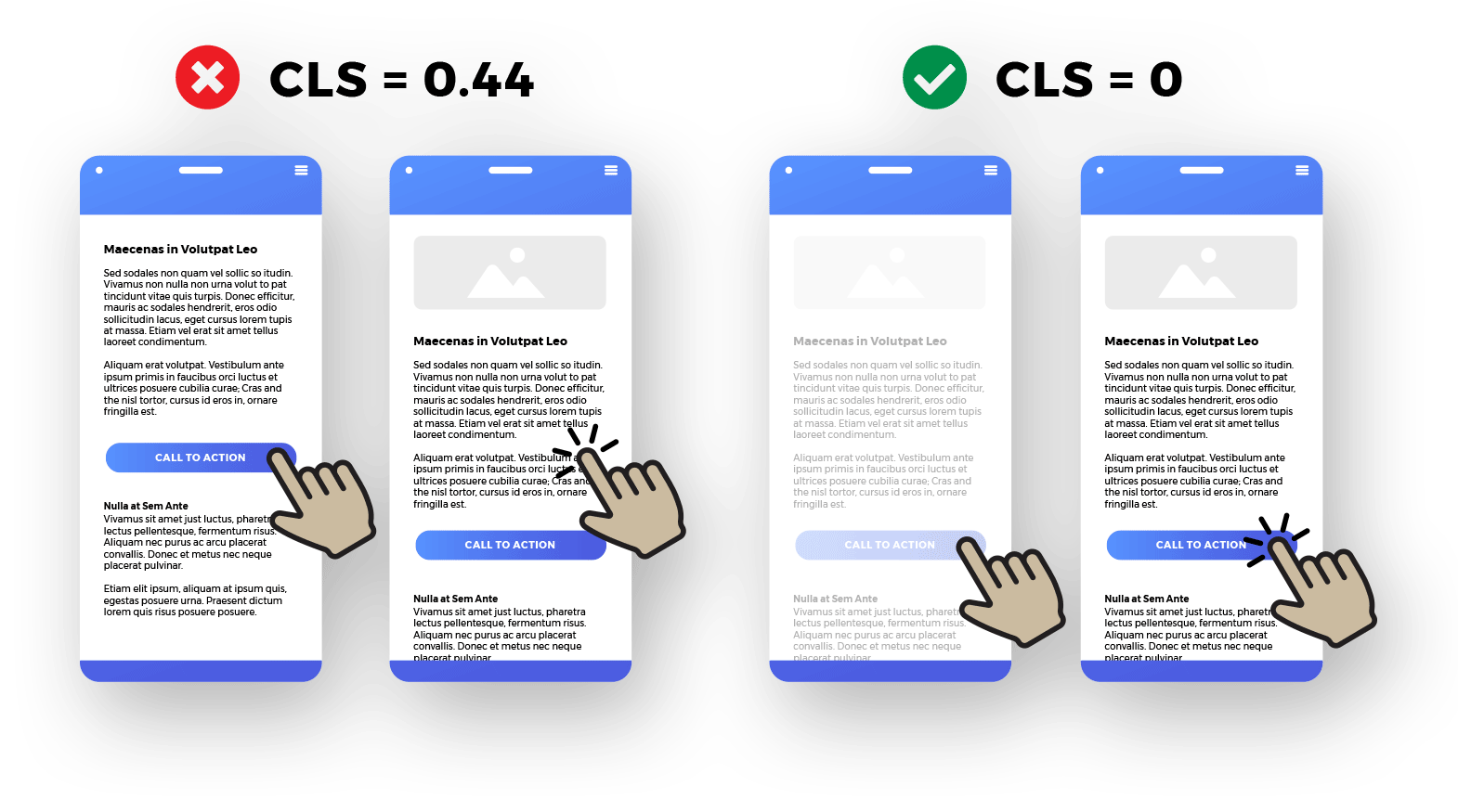 How to Fix Cumulative Layout Shift (CLS) Example