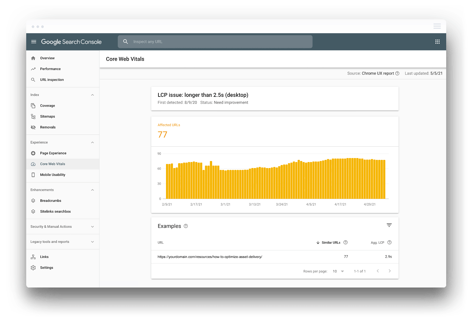 Google Search Console LCP Monitor